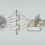 Eine symbolische Illustration, die den Weg von chaotischem Code zu geprüfter Qualität zeigt. Links ein Knäuel aus chaotischen, verworrenen Linien (sinnbildlich für die Codebase). Fünf farbige Fäden (rot, blau, grün, gelb, lila) laufen aus dem Chaos durch fünf mechanische Spindeln (Analyse-Stufen) und werden in einer komplexen Webmaschine (Audit-Loom) zu einem fehlerfreien, strukturierten Stoff gewebt, der alle fünf Farben in einem geordneten Design vereint. Der gesamte Ablauf steht sinnbildlich für den im Beitrag erklärten KI-unterstützten Workflow für Code Audits.